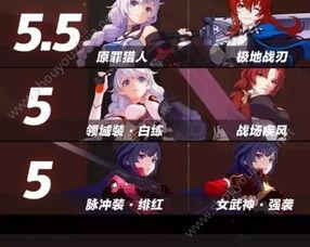 崩坏4最新爆料公式在哪,探寻最新爆料公式背后的秘密与未来展望